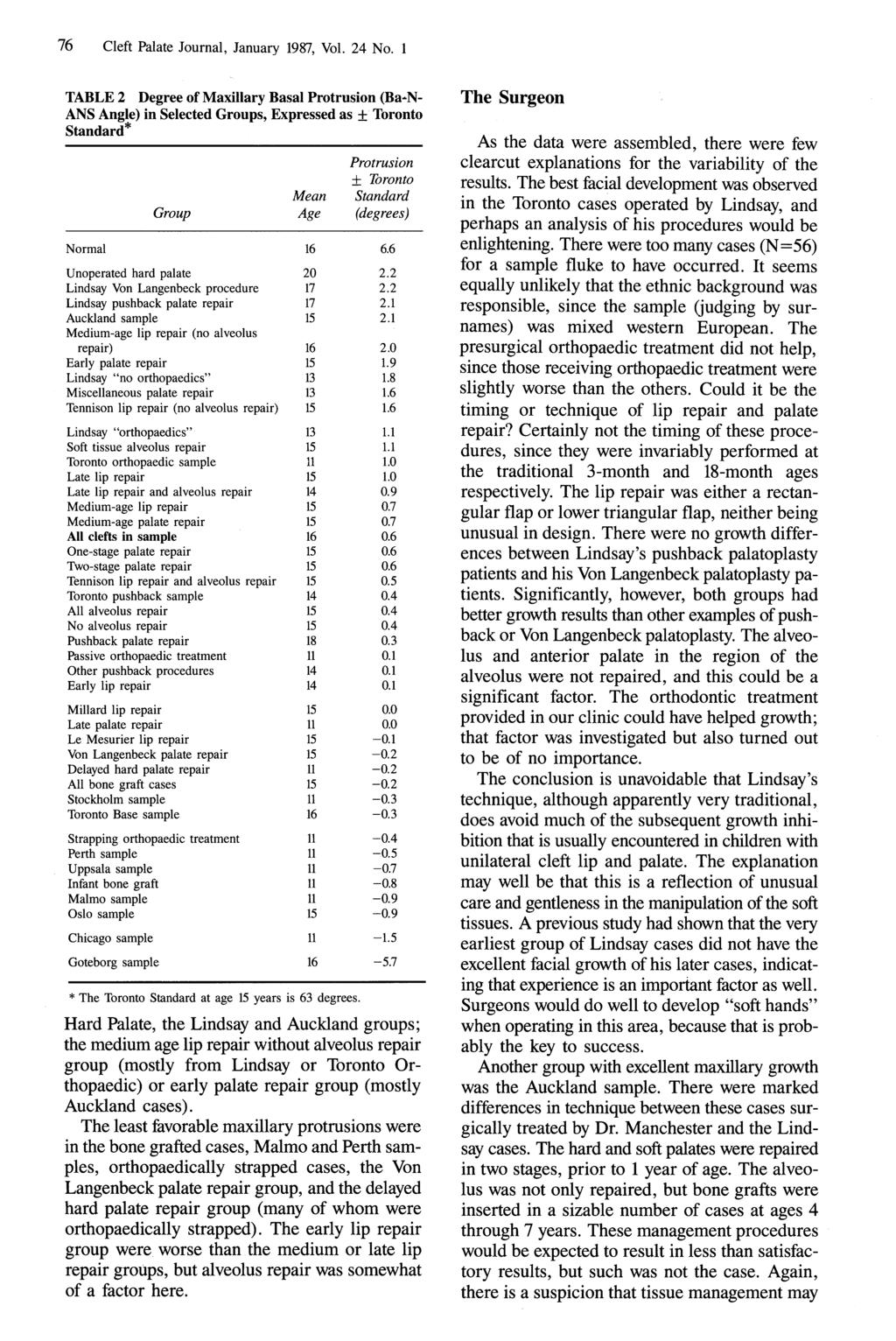 76 Cleft Palate Journal, January 1987, Vol. 24 No.