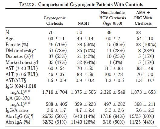 NAFLD as a major etiology of cryptogenic