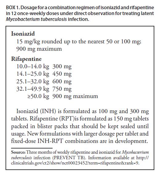 DOSING 3HP Recommendations for Use of an INH-RPT Regimen with