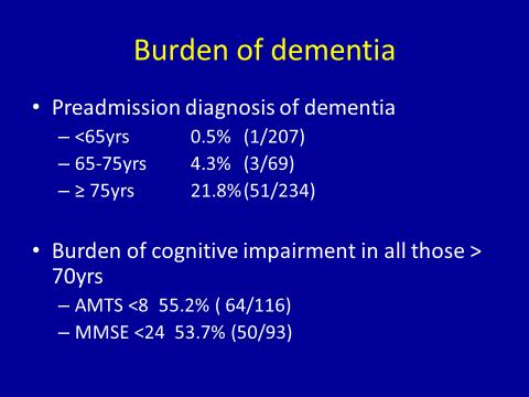 Thinking about dementia, we noted that just over 21% of patients over 75 years old had a previous diagnosis of dementia before they came into hospital.
