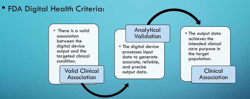 Digital Health Initiative Digital health technologies may act as susceptibility/risk biomarkers Sources: https://www.fda.
