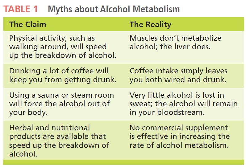 Myths About