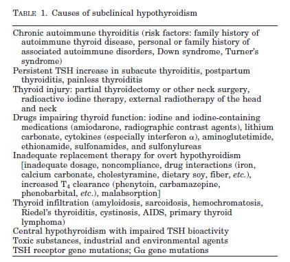 Subclinical Hypothyroidism Biondi B, Cooper DS