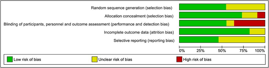 Bain et al. BMC Pregnancy and Childbirth 2013, 13:195 Page 5 of 31 Additional file 4, and the risk of bias assessment presented in Figures 2, 3 and 4.