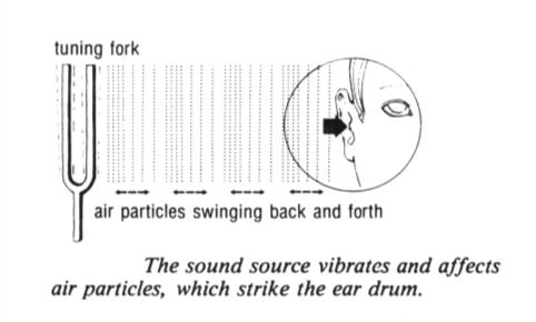 Physics of sound: Variation in