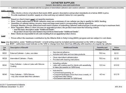 Approved Product List ( catheters and catheter supplies) Continued AADL