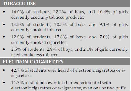 2015 Global Youth Tobacco Survey (