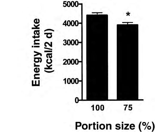 Does portion size affect ad lib kilojoule intake?