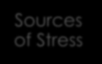 3. Sources of Stress