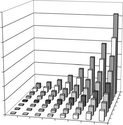 Osteoporos Int (2011) 22:2799 2807 2805 Fig.