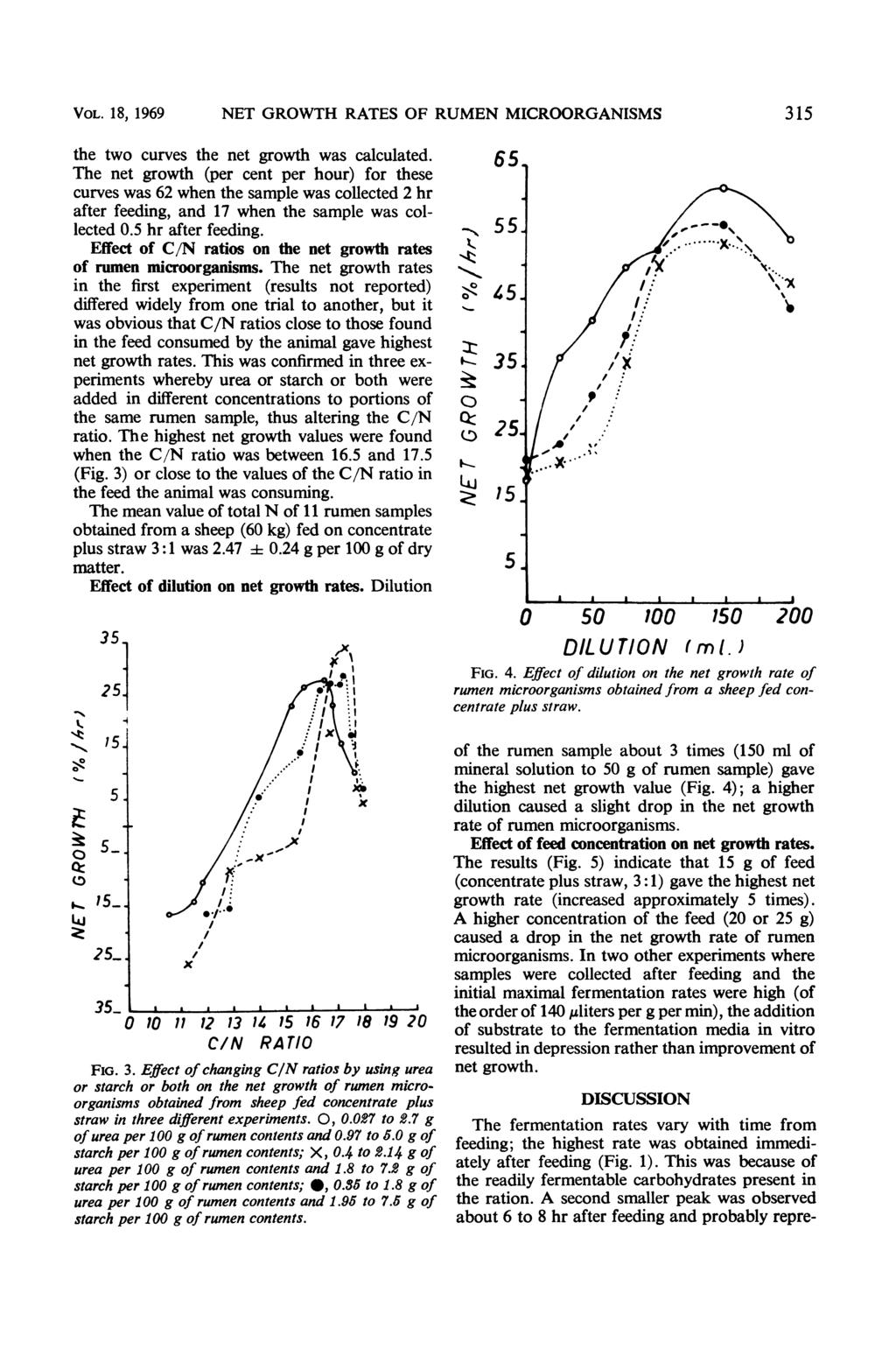 VOL. 18, 1969 NET GROWTH RATES OF RUMEN MICROORGANISMS 315 the two curves the net growth was calculated.