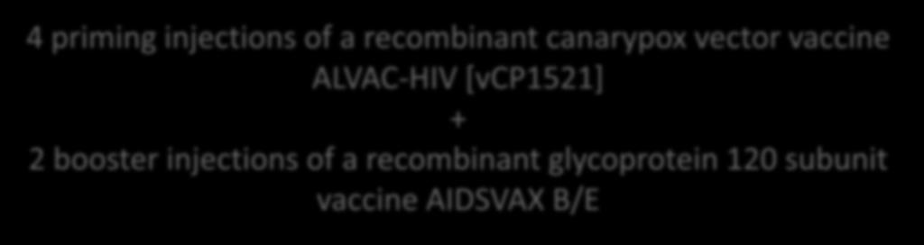 4 priming injections of a recombinant canarypox vector vaccine ALVAC-HIV [vcp1521] + 2 booster injections of a