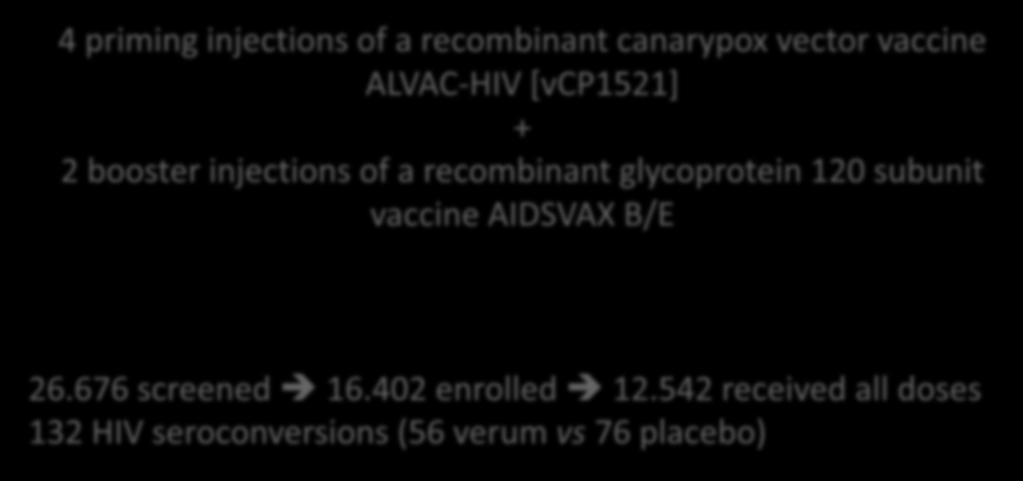 4 priming injections of a recombinant canarypox vector vaccine ALVAC-HIV [vcp1521] + 2 booster injections of a recombinant glycoprotein 120 subunit vaccine AIDSVAX B/E