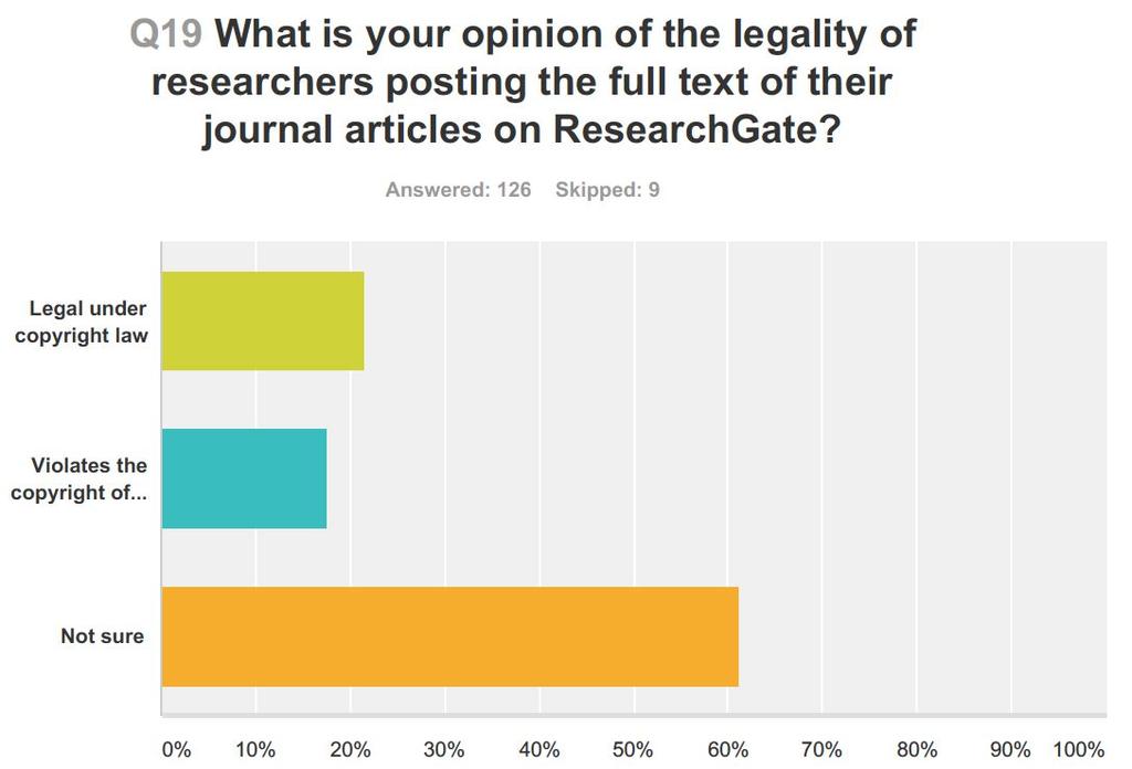 The main misunderstanding is that authors believe that the legality of participation depends on publisher