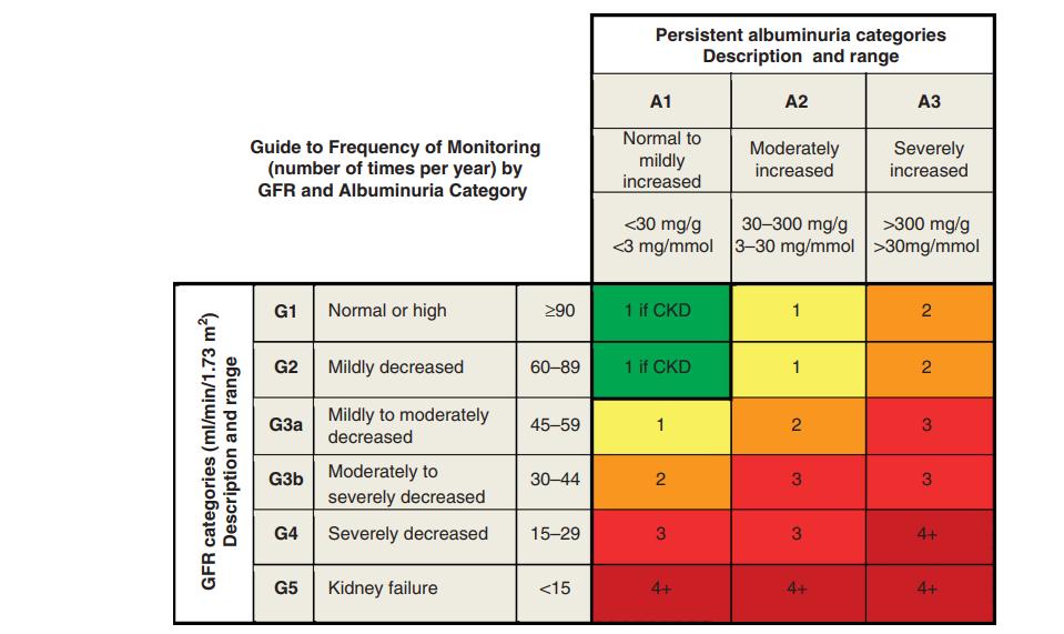 Causes of CKD in the US KDIGO 2012 Clinical Practice Guideline for the Evaluation