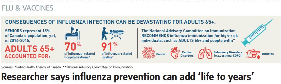 Experts rank immunization among key measures for preventing adverse health outcomes.