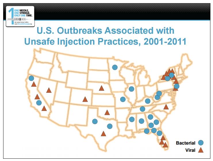 Injection Related Outbreaks