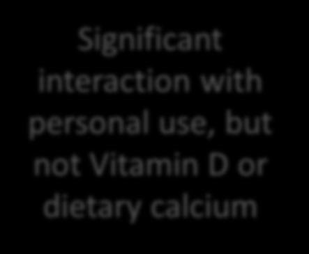 Vitamin D or dietary calcium