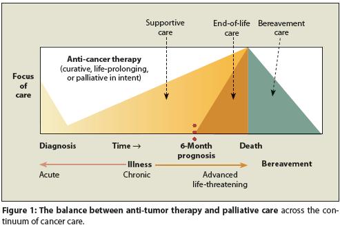 Integrating Palliative Care into Oncology Roenn, Temel.