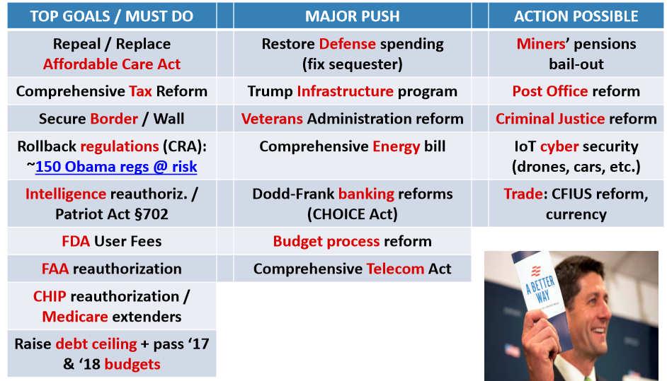 Ambitious Congressional Agenda