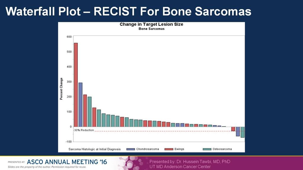 Slide 21 1 osteosarcoma 1