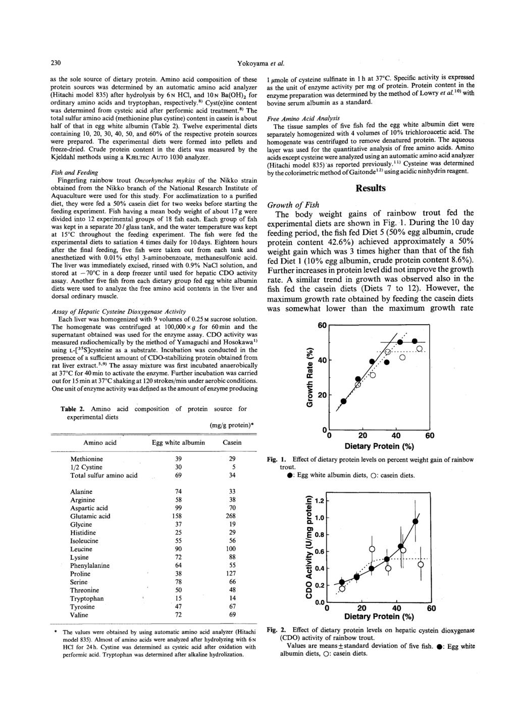 230 Yokoyama et al. as the sole source of dietary protein.