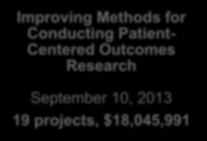 Accelerating PCOR and Methodological Research Improving Methods for Conducting Patient- Centered