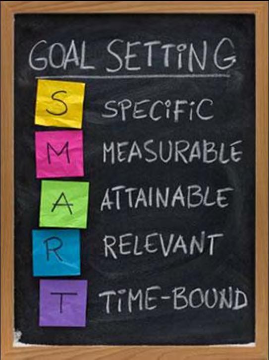 Working with a partner...develop a SMART goal or AIM statement for your practice.