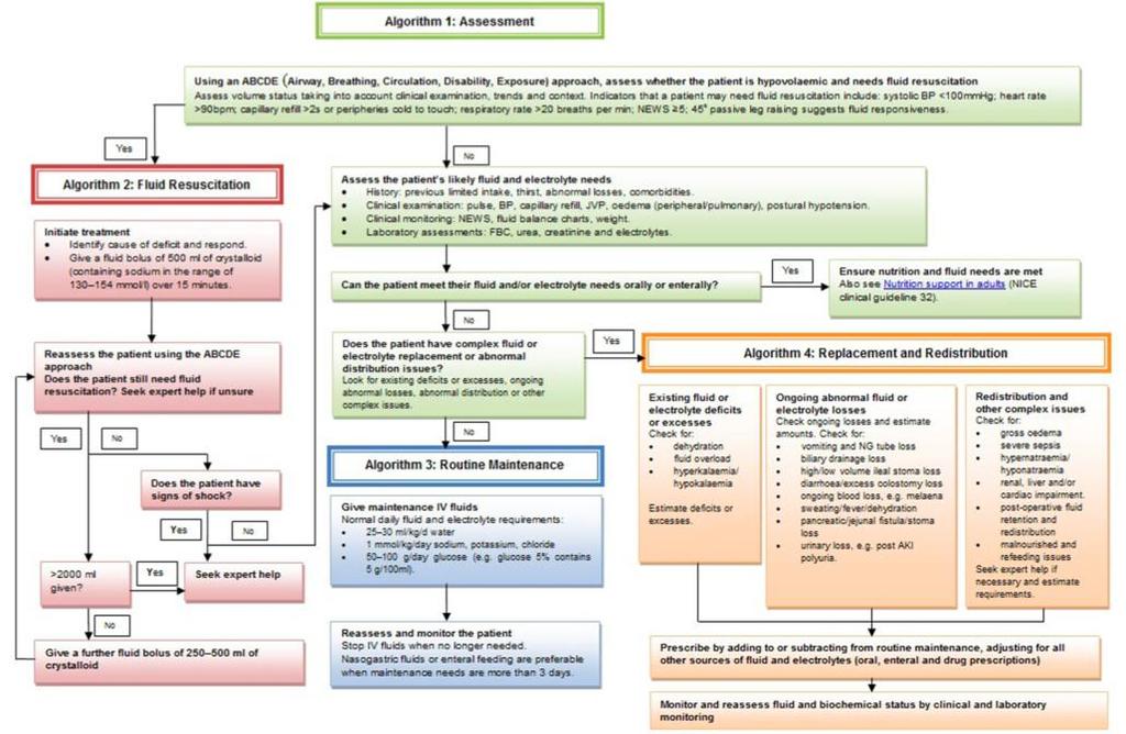 Adverse Events Incidents of fluid mismanagement (e.g. prolonged dehydration or inadvertent fluid overload due to i.v. therapy) should be reported through standard clinical incident reporting pathways