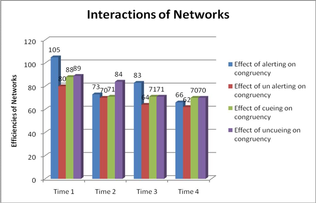 networks, there is no impairment to, or variation in, the interactions between networks.