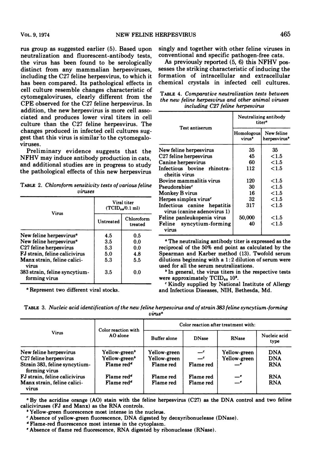 VOL. 9, 1974. NEW FELINE HERPESVIRUS 465 rus group as suggested earlier (5).