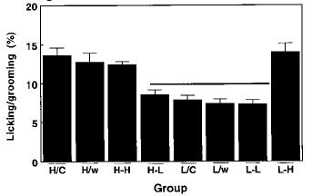 , Science 1999; Weaver et al.