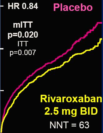 Prolonged anticoagulation post-acs Secondary prevention - Rivaroxaban 12