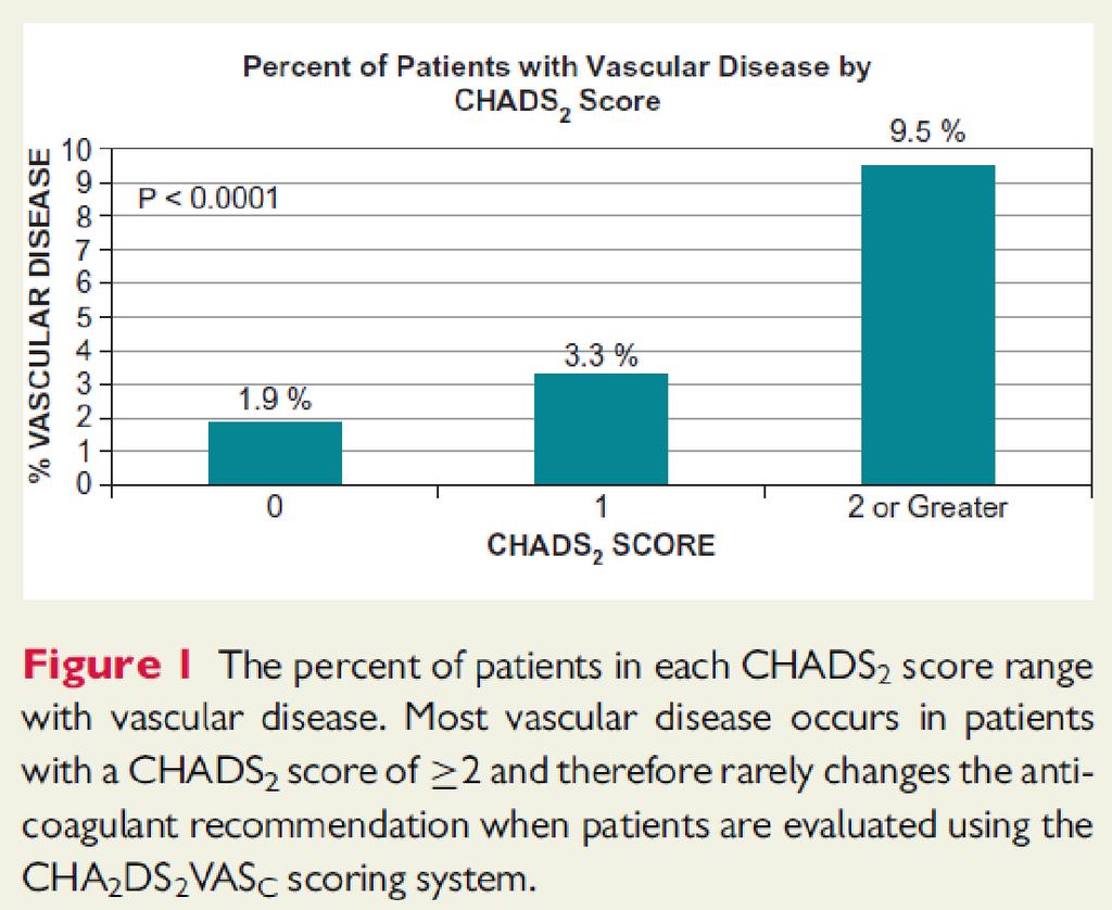 Influence of Vascular Disease as Defined