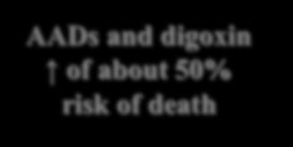 53 Warfarin <0.0001 0.50 RS e Warfarin of about 50% risk of death AADs 0.