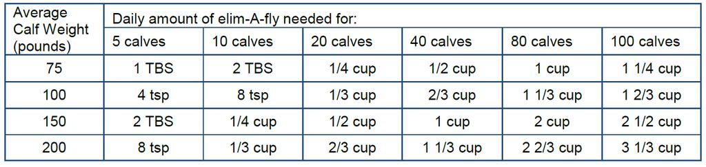 Calf colostrum replacer to be fed to calves less than 3 days old that do not receive an adequate volume or quality of maternal colostrum.