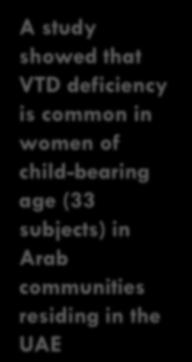 A study showed that VTD deficiency