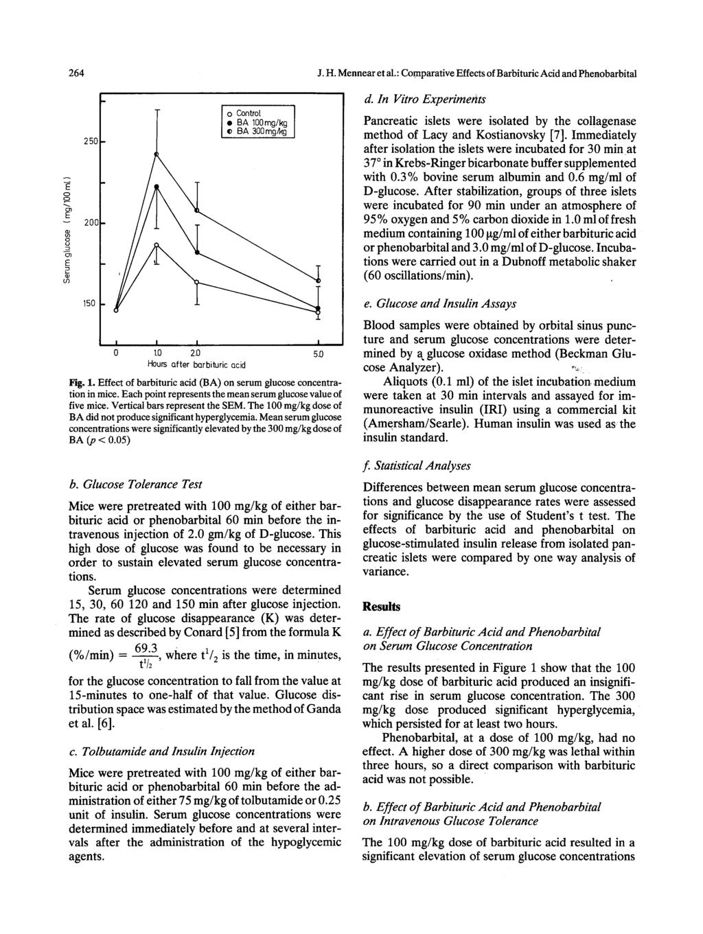 264 J.H. Mennear et al.: Comparative Effects of Barbituric Acid and Phenobarbital d.
