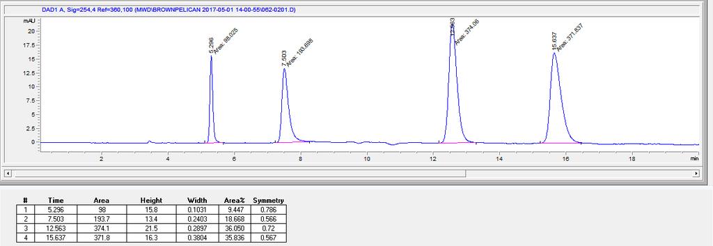 HPLC Enantioselective Assay (Product) 3-Benzyl-6-(4-(trifluoromethyl)phenyl)-5,6-dihydropyridin-2(1H)-one (4bd). Product synthesized according to general procedure B, and extracted with diethyl ether.