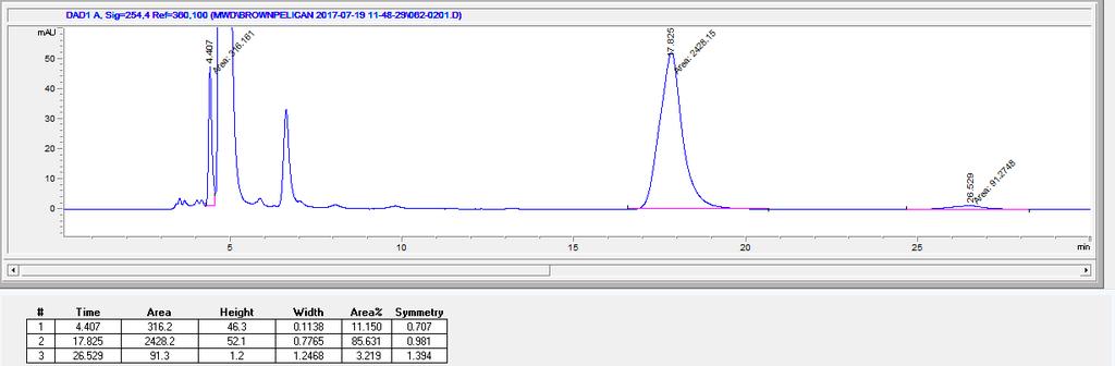 Product yield was determined to be 62% by chiral HPLC analysis relative to a 1,3,5-trimethoxybenzene internal standard.
