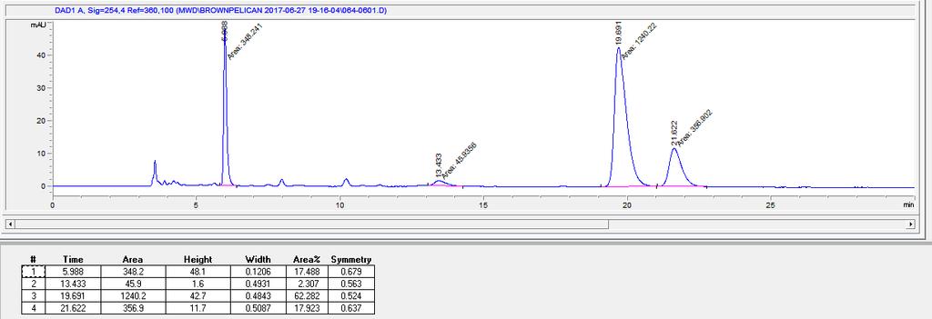 Product yield was determined to be 55% by chiral HPLC analysis relative to a 1,3,5-trimethoxybenzene internal standard.