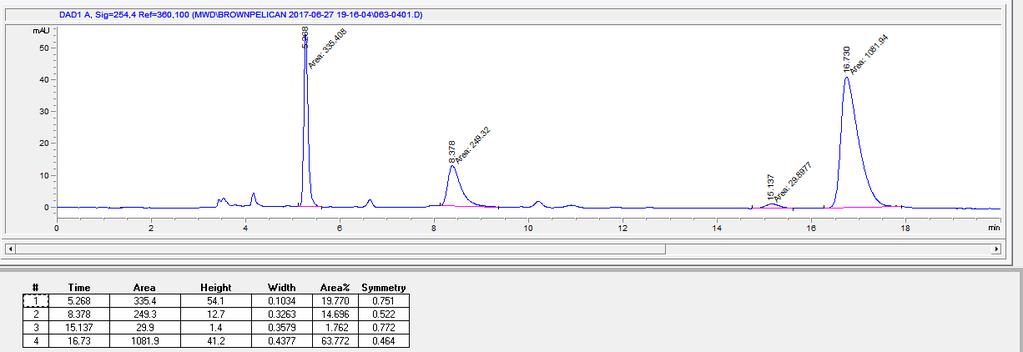 Full HPLC Enantioselective Assay (for yield) HPLC Racemic Assay (Product) HPLC Enantioselective Assay (Product) 3,6-Bis(4-methoxyphenyl)-5,6-dihydropyridin-2(1H)-one (4ea).