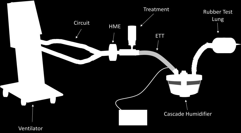 the wye-adapter and the endotracheal tube. Resistance was recorded right after placing the HME in the patient-ventilator circuit. After every five minutes the resistance was recorded.