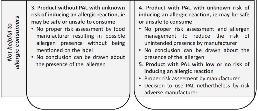 labelling (deliberate presence) But at all stages in the food chain sporadic, unintended presence of allergens in varying amounts may occur