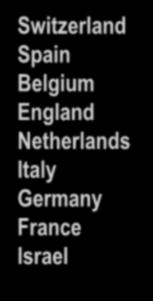 Netherlands Italy Germany France