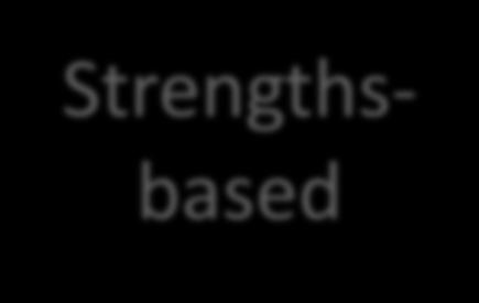 Strengthsbased