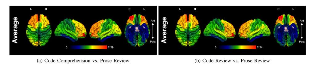 Results: Can we relate tasks to brain regions? Near-perfect correspondence: r=0.99, p<.