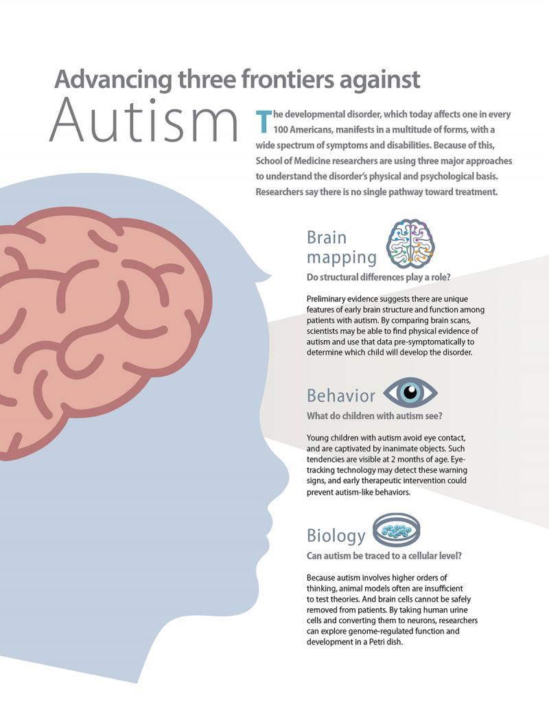 for one another." Currently, the earliest possible diagnosis for autism is around 1 year old.
