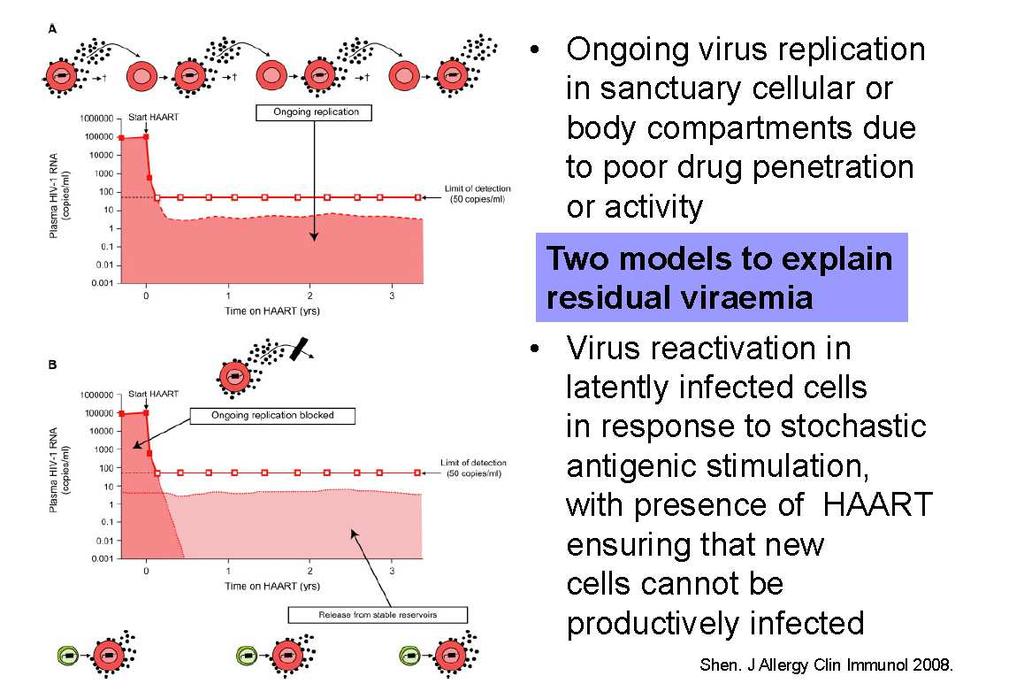 cell-to-cell virus transmission, less