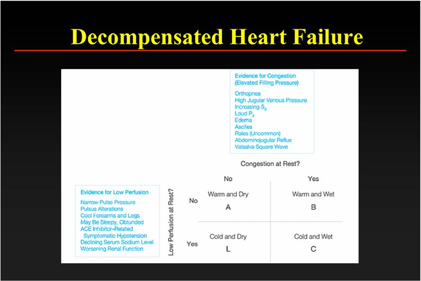 Heart Failure: Classifications Right vs. Left Sided Cardiac vs. Non-cardiac Systolic vs. Diastolic Dilated vs. Hypertrophic vs.